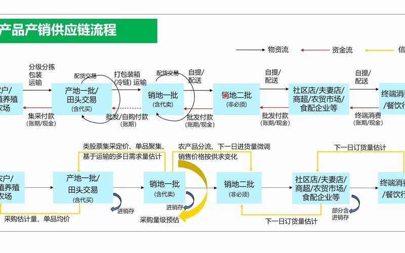 有机农产品：绿色生活的新风尚